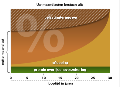 Annuiteiten